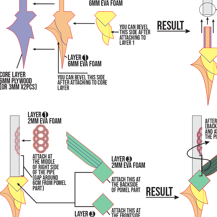 Vortex Vanquisher Prop Pattern Template β EVA Foam Pattern for Cosplay & DIY Builds Inspired by Genshin Impact
