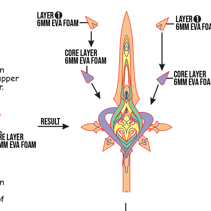Argenti Spear Prop Pattern Template – EVA Foam Cosplay PDF Inspired by Honkai Star Rail