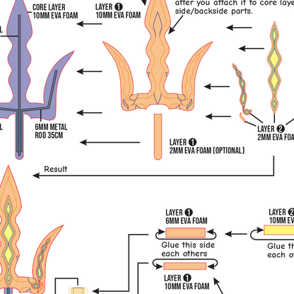 Enel Trident Prop Pattern Template – EVA Foam Pattern for Cosplay and DIY Builds Inspired by One Piece Anime