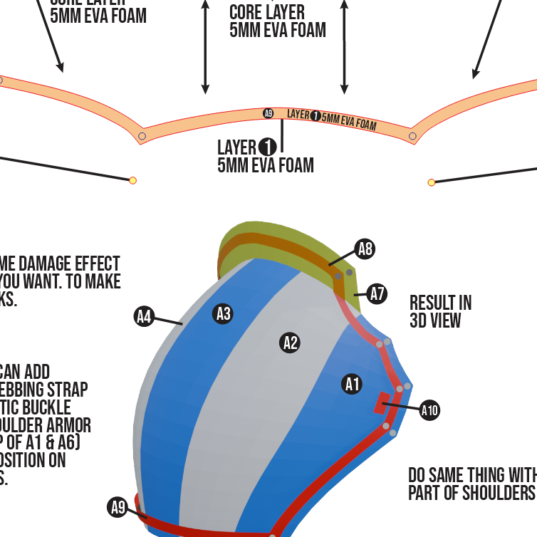 Zack Shoulder Armor & Waist Strap Prop Pattern – EVA Foam Template for Cosplay & DIY Builds Inspired by Final Fantasy